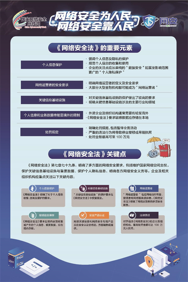 《網(wǎng)絡(luò)安全法》《數(shù)據(jù)安全法》《個(gè)人信息保護(hù)法》宣傳資料_2.jpg